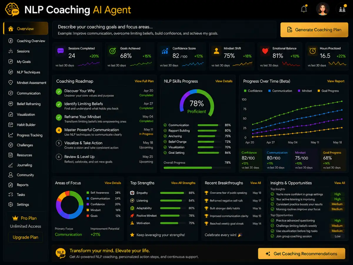 nlpcoaching.app AI NLP coaching app — coaching dashboard preview